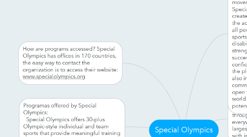Mind Map: Special Olympics
