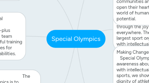 Mind Map: Special Olympics