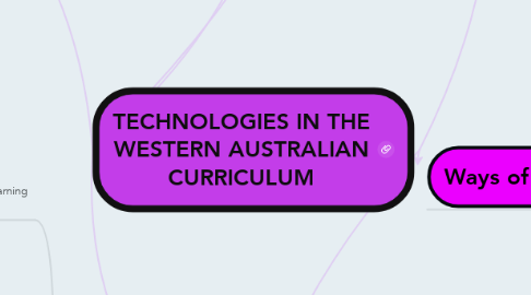 Mind Map: TECHNOLOGIES IN THE WESTERN AUSTRALIAN CURRICULUM