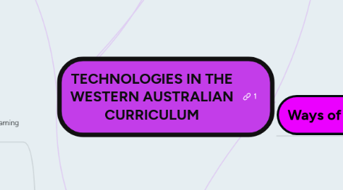 Mind Map: TECHNOLOGIES IN THE WESTERN AUSTRALIAN CURRICULUM