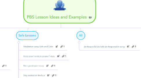 Mind Map: PBS Lesson Ideas and Examples