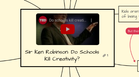 Mind Map: Sir Ken Robinson: Do Schools Kill Creativity?