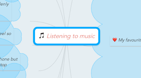 Mind Map: Listening to music