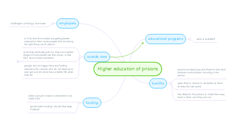 Mind Map: Higher education of prisions