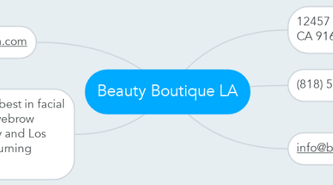Mind Map: Beauty Boutique LA