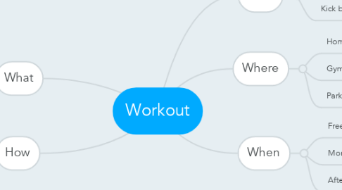 Mind Map: Workout