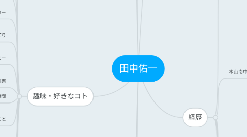 Mind Map: 田中佑一