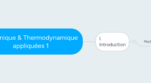 Mind Map: Mécanique & Thermodynamique appliquées 1