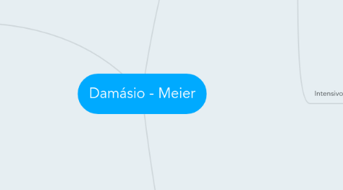 Mind Map: Damásio - Meier