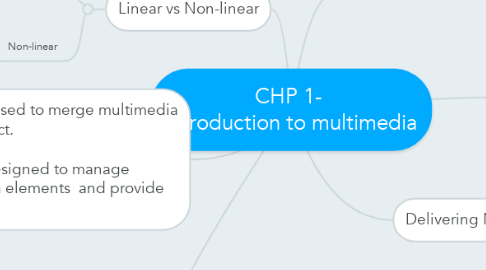 Mind Map: CHP 1-  introduction to multimedia