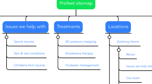 Mind Map: Profeet sitemap