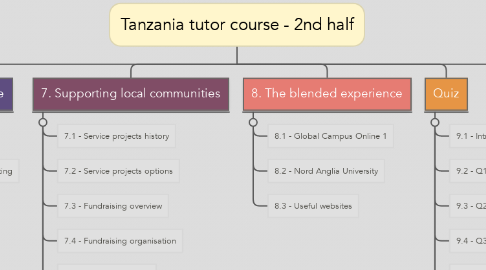 Mind Map: Tanzania tutor course - 2nd half