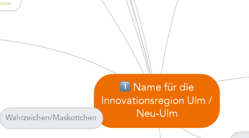 Mind Map: Name für die Innovationsregion Ulm / Neu-Ulm