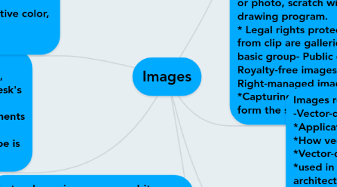 Mind Map: Images