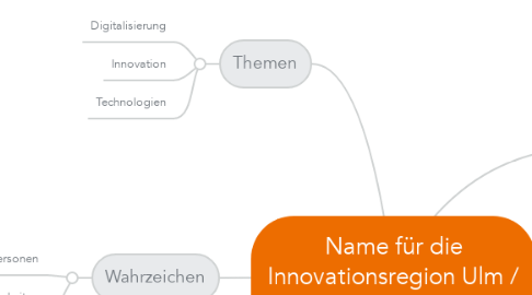 Mind Map: Name für die Innovationsregion Ulm / Neu-Ulm