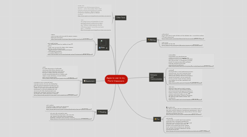 Mind Map: Apps to use in my   Pre-k Classroom.