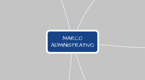 Mind Map: MARCO ADMINISTRATIVO