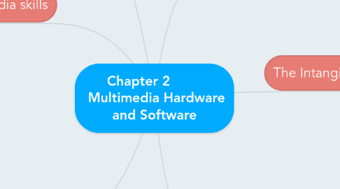 Mind Map: Chapter 2 Multimedia Hardware and Software