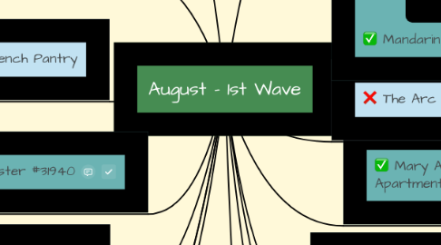 Mind Map: August - 1st Wave