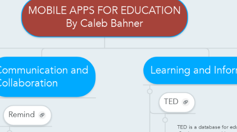 Mind Map: MOBILE APPS FOR EDUCATION By Caleb Bahner