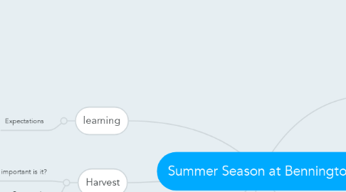 Mind Map: Summer Season at Bennington