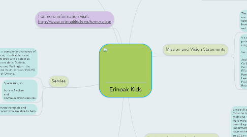 Mind Map: Erinoak Kids