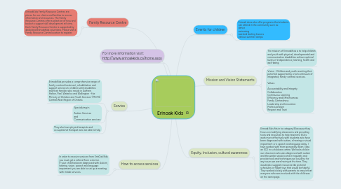 Mind Map: Erinoak Kids