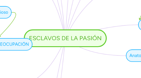 Mind Map: ESCLAVOS DE LA PASIÓN