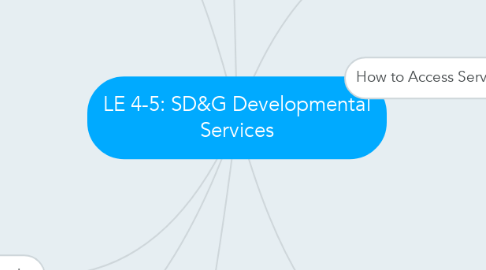 Mind Map: LE 4-5: SD&G Developmental Services