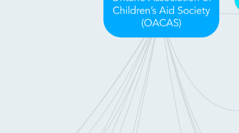 Mind Map: Ontario Association of Children’s Aid Society (OACAS)