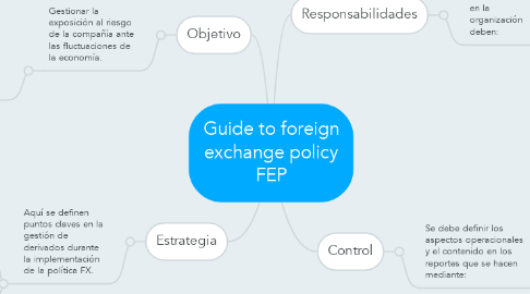 Mind Map: Guide to foreign exchange policy FEP