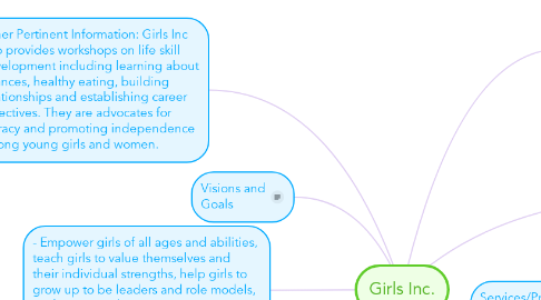Mind Map: Girls Inc.