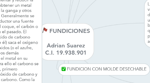 Mind Map: FUNDICIONES  Adrian Suarez C.I. 19.938.901