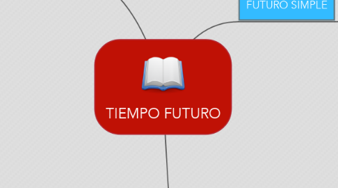 Mind Map: TIEMPO FUTURO
