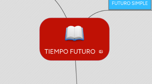 Mind Map: TIEMPO FUTURO