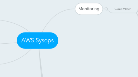 Mind Map: AWS Sysops