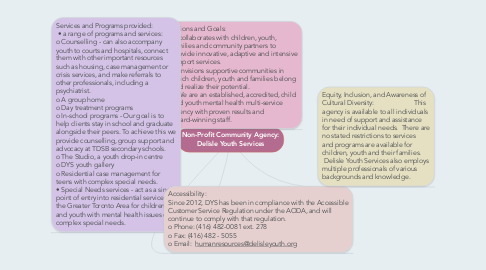Mind Map: Non-Profit Community Agency: Delisle Youth Services