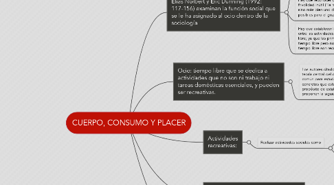 Mind Map: CUERPO, CONSUMO Y PLACER