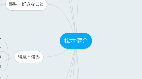 Mind Map: 松本健介