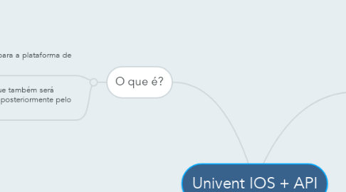 Mind Map: Univent IOS + API