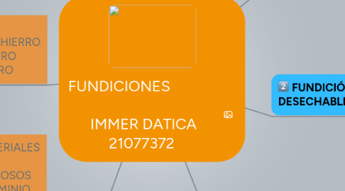 Mind Map: FUNDICIONES IMMER DATICA 21077372