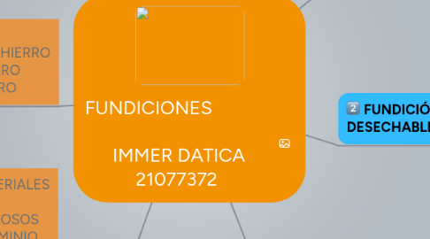 Mind Map: FUNDICIONES                                                  IMMER DATICA 21077372