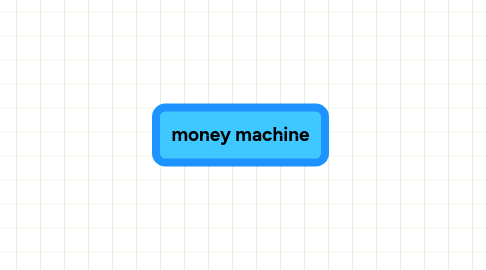 Mind Map: money machine