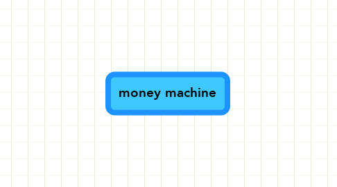 Mind Map: money machine