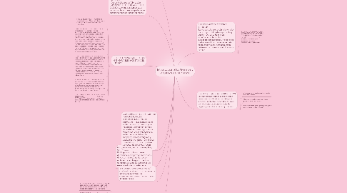 Mind Map: Introducción a los términos y objetivos de los costos