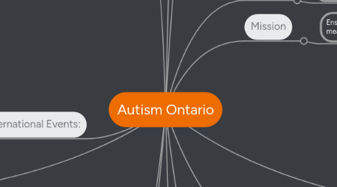 Mind Map: Autism Ontario