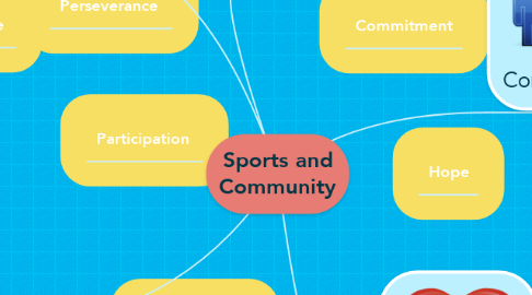 Mind Map: Sports and Community