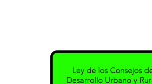 Mind Map: Ley de los Consejos de Desarrollo Urbano y Rural. Decreto Número 11 - 2002