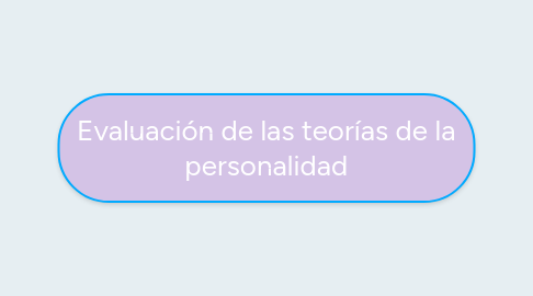 Mind Map: Evaluación de las teorías de la personalidad