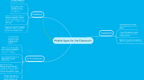 Mind Map: Mobile Apps for the Classroom